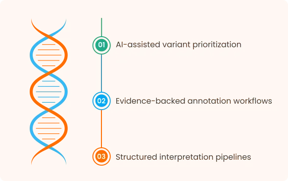 Ethical use of AI and genomics